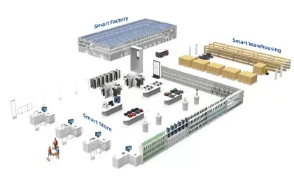 Las soluciones minoristas inteligentes diversificadas de Century potencian la transformación digital de la industria minorista