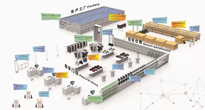 century fashion industry rfid whole supply chain integrated solution 1