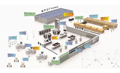 Solución integrada de toda la cadena de suministro RFID de la industria de la moda del siglo