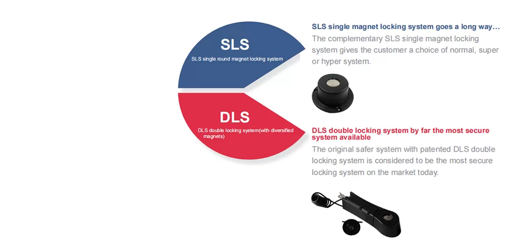 Century ofrece diferentes niveles de seguridad para sus productos