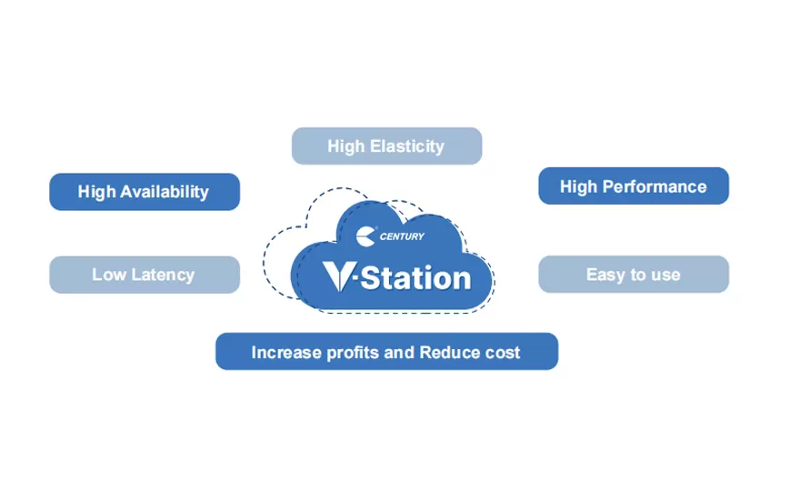 ¿Qué puede proporcionarle V-Station?