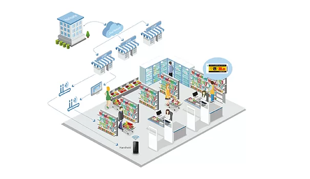 Funciones del ESL del SIGLO