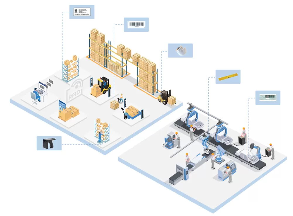 Industria de la automoción RFID