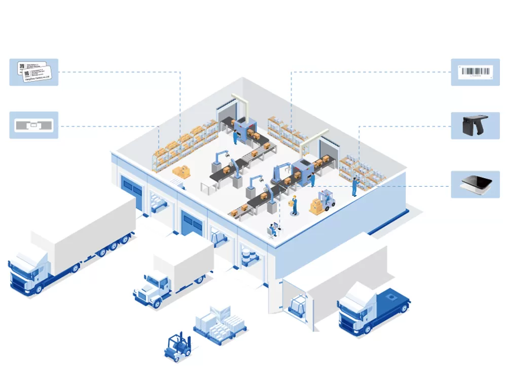 RFID en la cadena de suministro