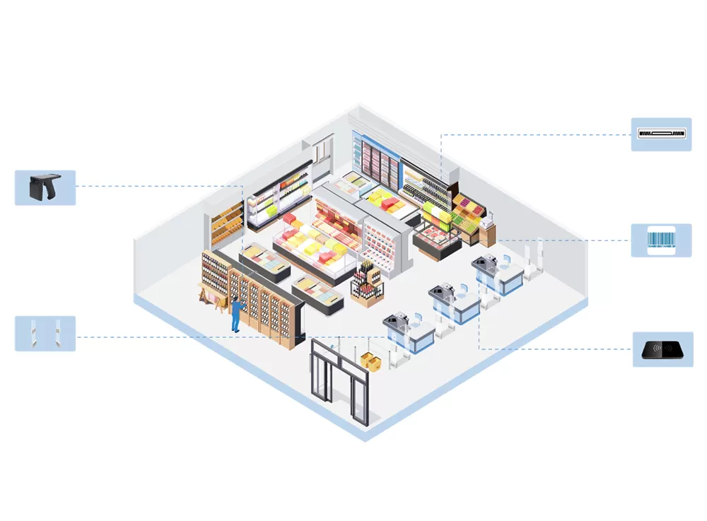 RFID en la industria alimentaria