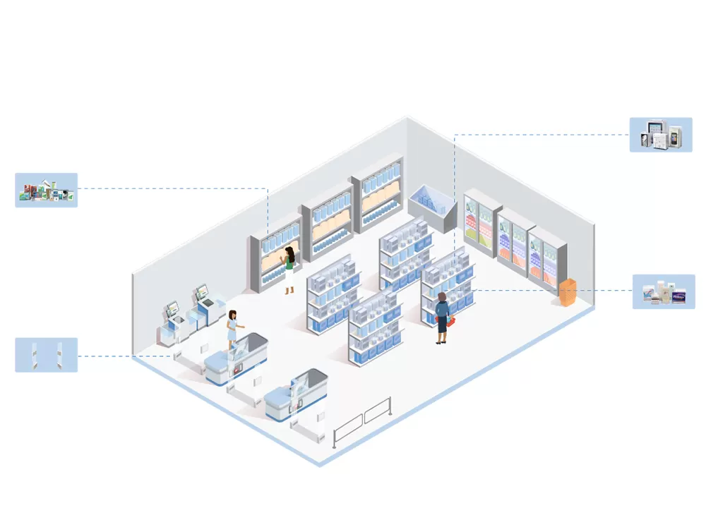 Soluciones RFID para la belleza y el cuidado personal